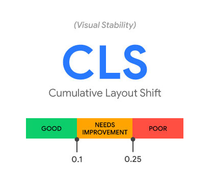 CLS – Cumulative Layout Shift Was macht den CLS (Cumulative Layout Shift) aus?