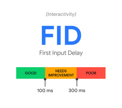 Was versteht man unter FID (First Input Delay) Was versteht man unter FID (First Input Delay)?