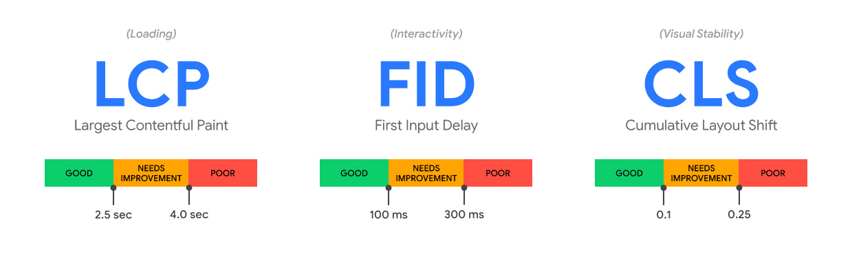 LCP-FID-CLS LCP-FID-CLS