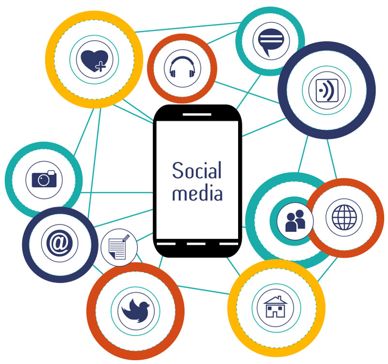 Social-Media-Kanäle-verknüpfen Social Media Kanaele verknuepfen Local Seo: 10 Tipps für lokales Ranking JF Mediendesign