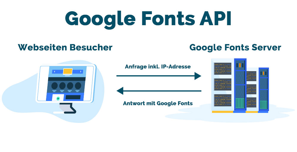 Illustration Prinzip Google Fonts API